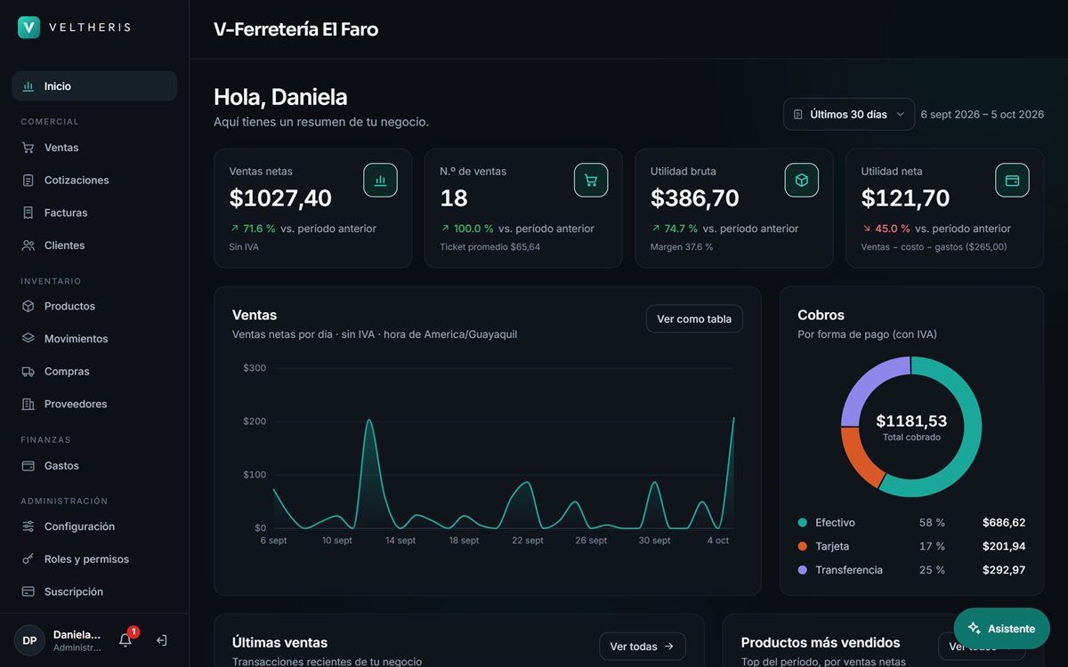 Panel de Veltheris: ventas netas, utilidad, gráfico de ventas y cobros por forma de pago